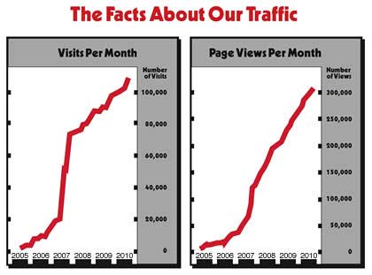 traffic-graph